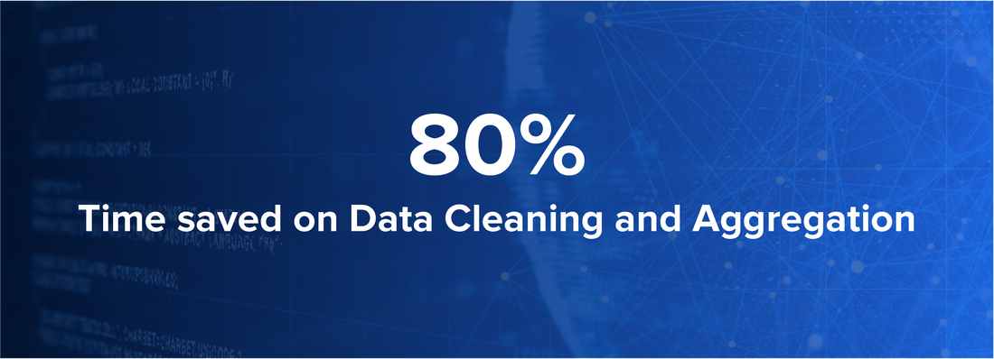 Rectangular banner telling that client saved 80% of time on data cleaning and aggregation