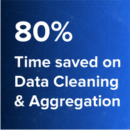 Square banner telling that client saved 80% of time on data cleaning and aggregation