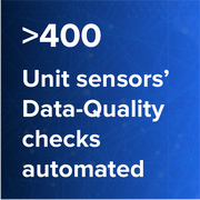 Square banner telling that client automated sensors data-quality checks for more than 400 units